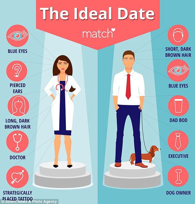 What to women want?